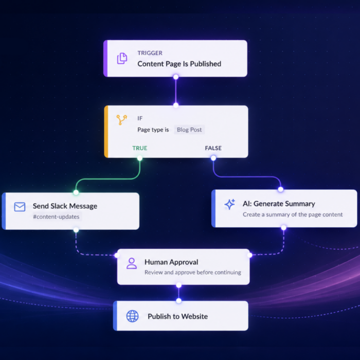 Umbraco Automate: How the CMS Is Becoming a Workflow Engine